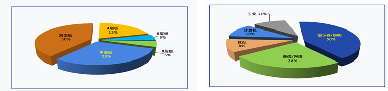 中微半導(dǎo)體5nm刻蝕機成功打入臺積電生產(chǎn)線