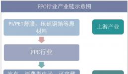 智能汽車行業(yè)拉動FPC柔性線路板快速增長