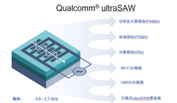 Qualcomm面向5G4G移動終端推出突破性的射頻濾波器技術(shù)