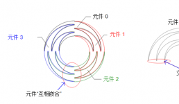 觸控滾輪簡(jiǎn)化了微波爐和烤箱上的復(fù)雜用戶(hù)界面