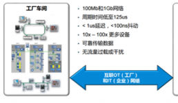 5G畫下智能制造的未來(lái)愿景，TSN正在驅(qū)動(dòng)工業(yè)智能當(dāng)前產(chǎn)業(yè)落