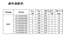 Vishay新款1 A和2 A FRED Pt超快恢復(fù)整流器采用SMP封裝，具有更高