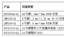 德州儀器通過高度精確的監(jiān)控和保護， 在混合動力和電動汽