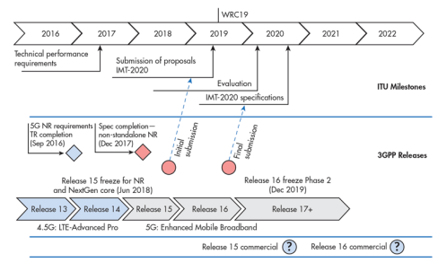 Xsens的MTi-100 系列IMU 為UWB 信標(biāo)系統(tǒng)提供強(qiáng)大支持