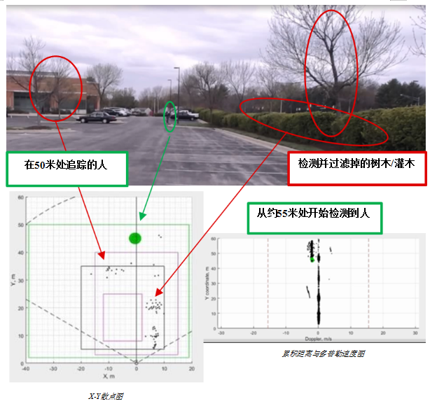 Dialog半導體推出最新超低功耗Wi-Fi SoC，擴展IoT連接產(chǎn)品組合