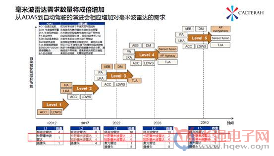 Miso Robotics公司將推出第一個農(nóng)業(yè)機(jī)器人